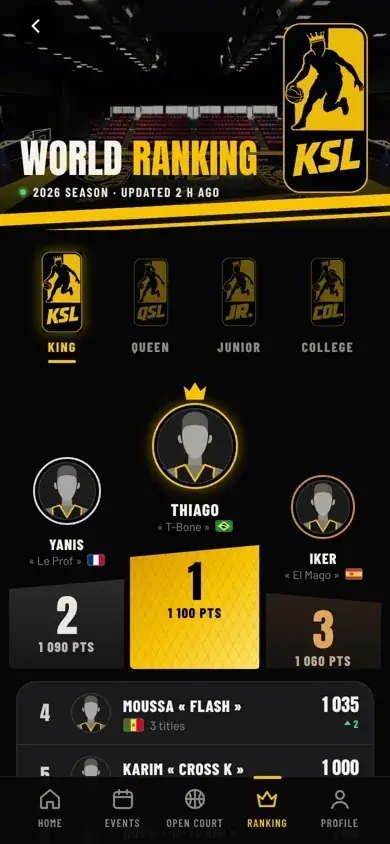 Classement mondial dans l’application King 1x1