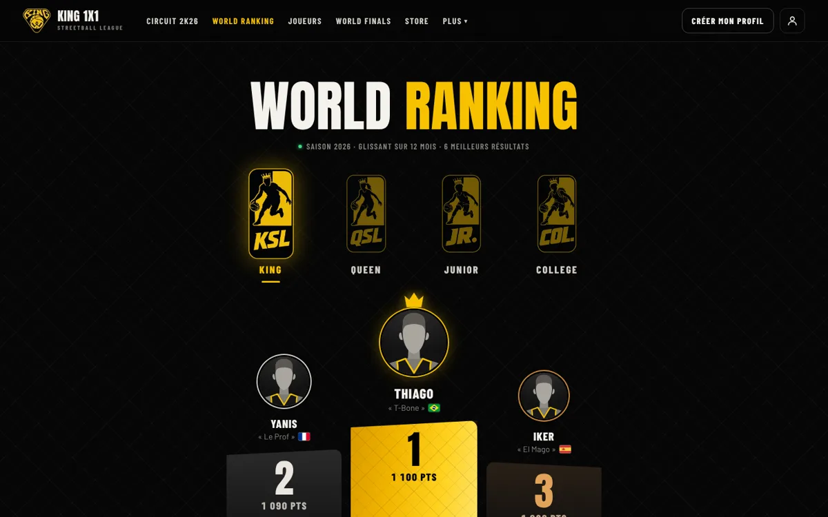 Classement mondial King 1x1 sur le nouveau site, avec catégories et podium
