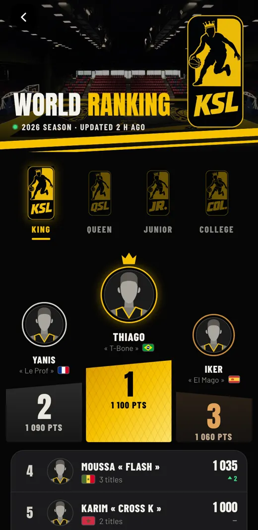 Application King 1x1, classement mondial
